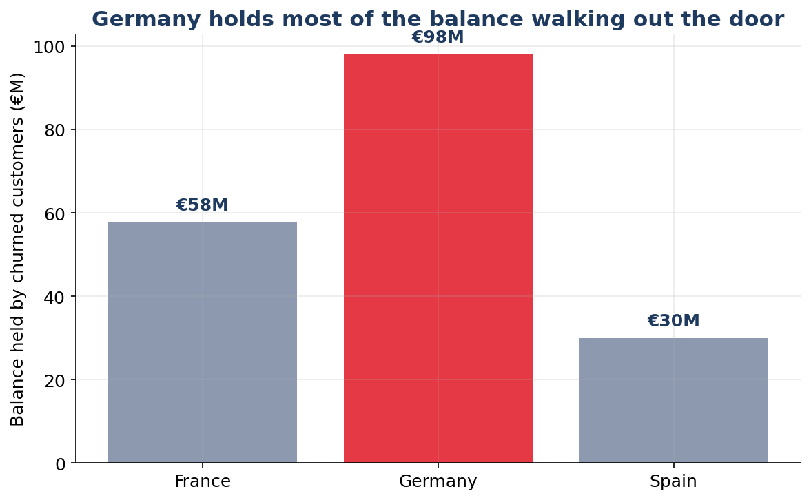 Where the at-risk deposits sit, by geography